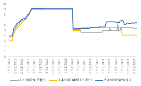 年报丨碳酸锂：烛龙栖寒门，光曜犹旦开