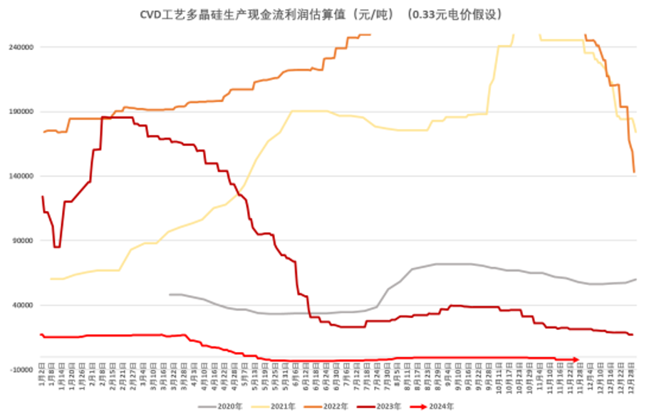 年报丨硅：攻守易形，静待出清