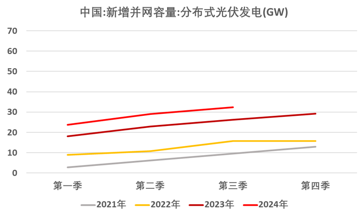 年报丨硅：攻守易形，静待出清