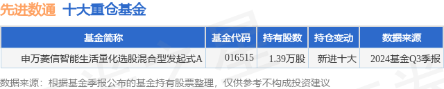 1月10日先进数通跌6.34%，申万菱信智能生活量化选股混合型发起式A基金重仓该股