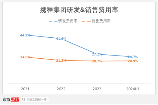 市占率1.2%、业务线单一、强敌环伺！航班管家、高铁管家母公司活力集团IPO：靠一条腿能走多远？