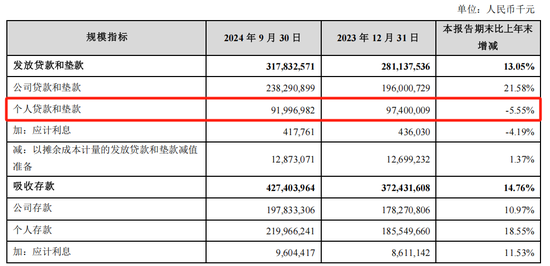 不低于3亿元！“包邮区”六千亿城商行再获国资大股东增持