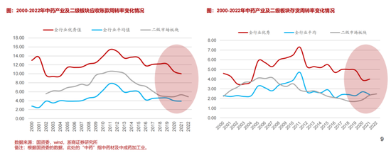 江西OTC一哥江中药业，5年股价涨250%，还是玩不转副业