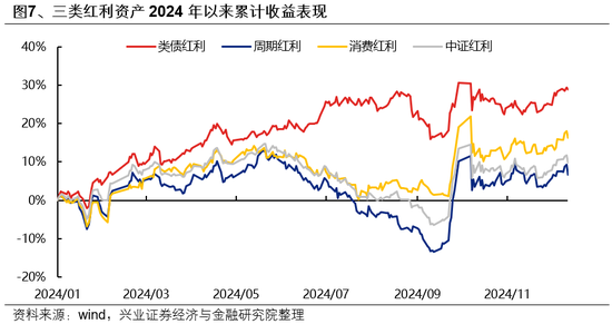 兴证策略：如何度过这段“青黄不接”的窗口期？