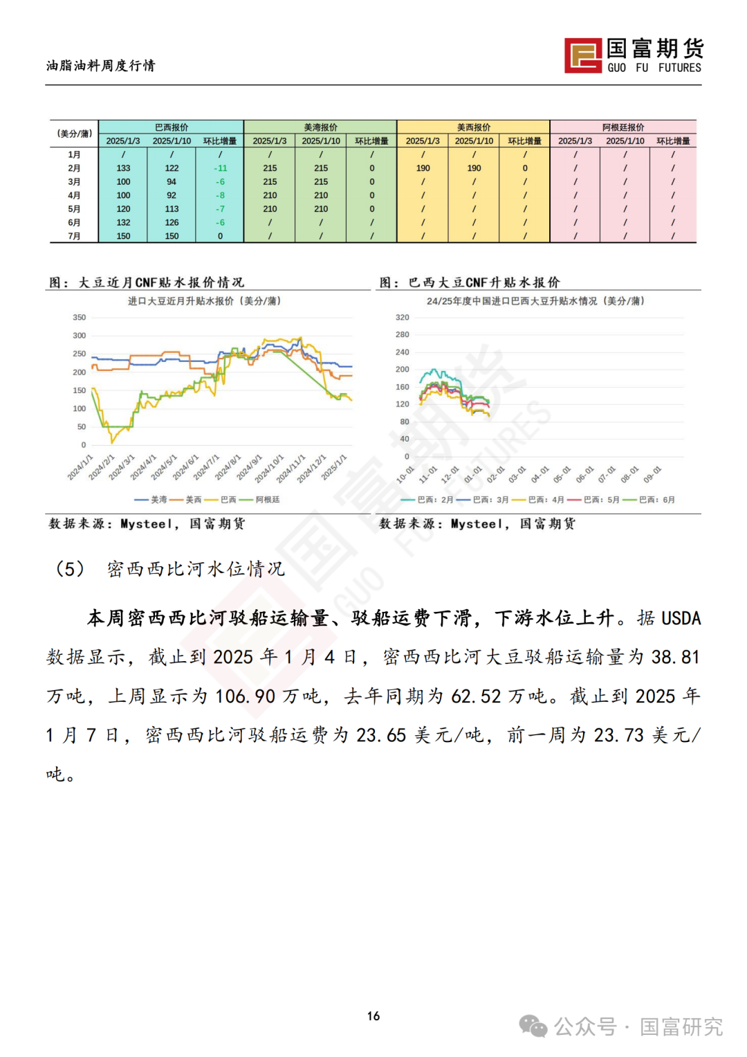 【国富豆系研究周报】USDA下调单产超预期，巴西收割压力渐显