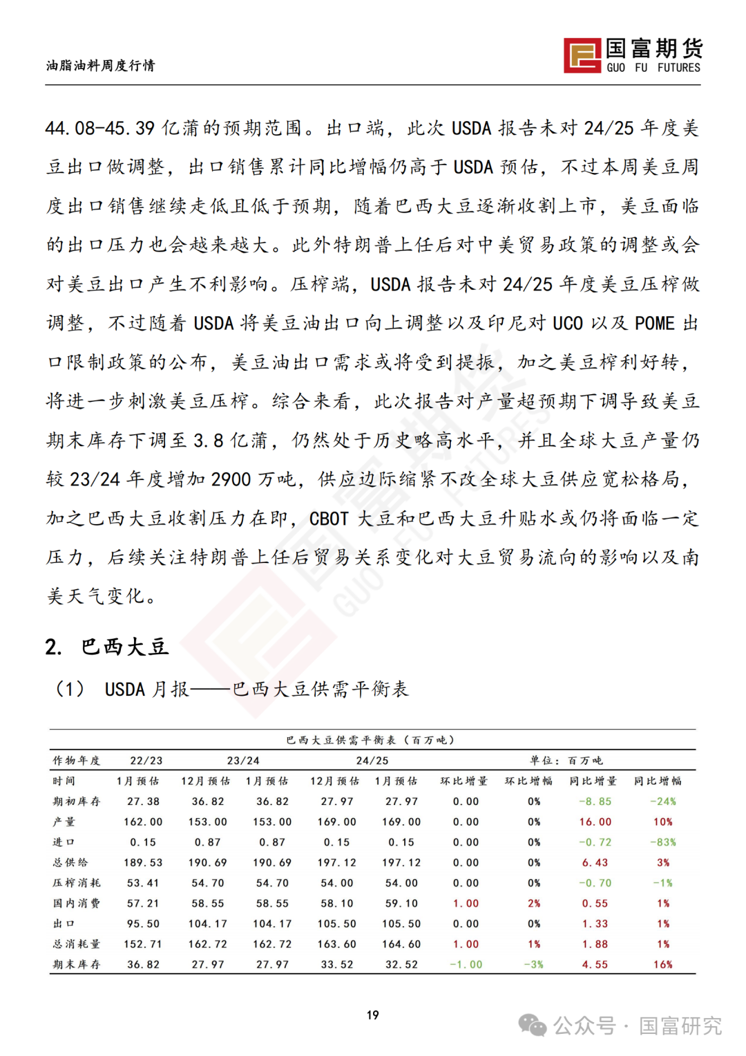 【国富豆系研究周报】USDA下调单产超预期，巴西收割压力渐显