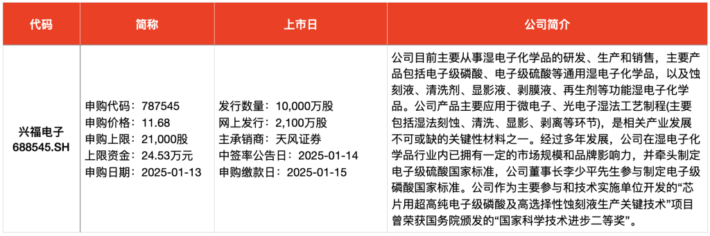 IPO周报｜本周5新股可申购 麦当劳、肯德基、霸王茶姬供应商来了