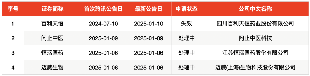 IPO周报｜本周5新股可申购 麦当劳、肯德基、霸王茶姬供应商来了