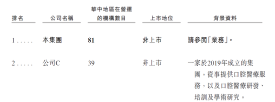 大众口腔IPO前巨额分红股东套现离场：营收下滑，屡屡违规被罚