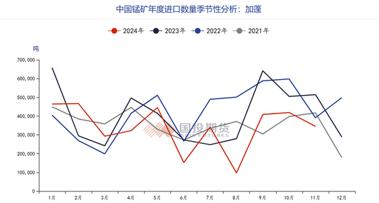 硅锰：加蓬锰矿减量发运，硅锰价格快速上行