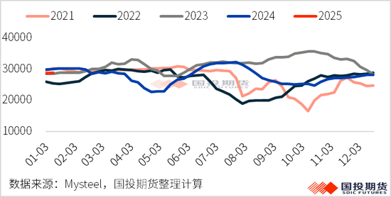 硅锰：加蓬锰矿减量发运，硅锰价格快速上行