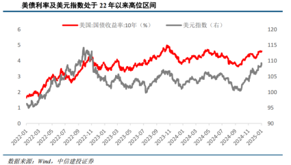 A500投资说|市场近期波动原因，该如何应对？