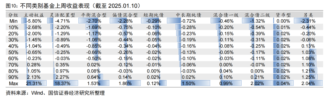 央行连续两月增持黄金储备【国信金工】