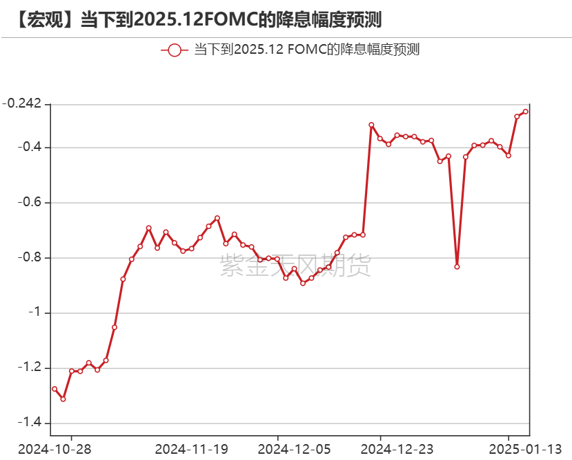 黄金：近期上涨的4个动力