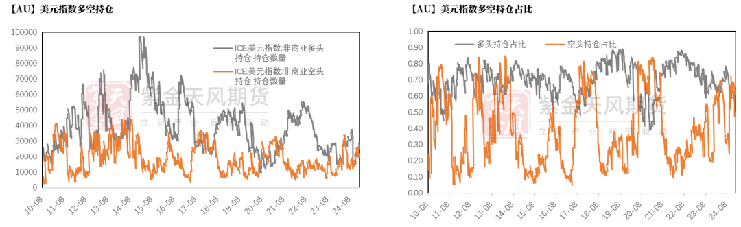 黄金：近期上涨的4个动力