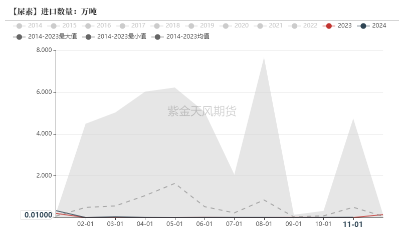 尿素：反弹能否改三观？