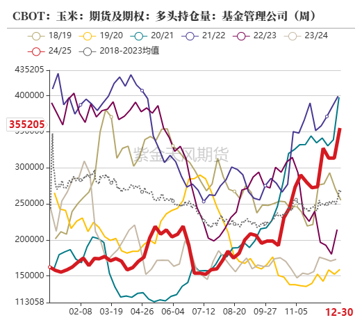 玉米：增储再次开启