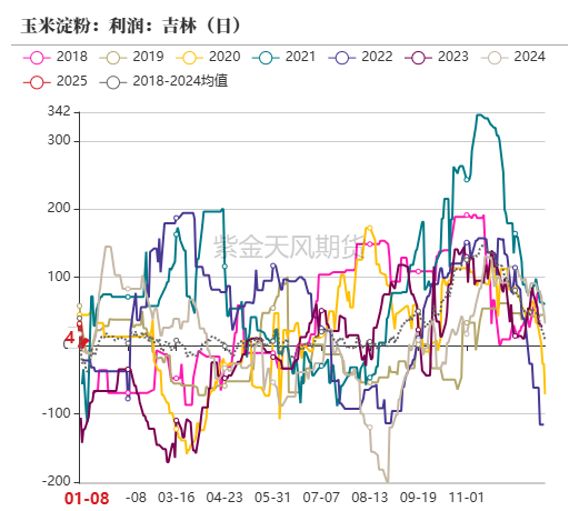 玉米：增储再次开启