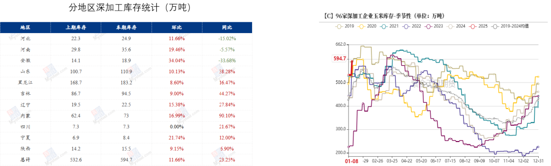 玉米：增储再次开启