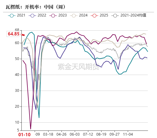 玉米：增储再次开启