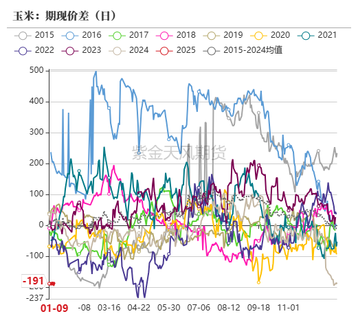 玉米：增储再次开启