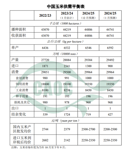 玉米：近期连续拉涨，后市仍能大涨？