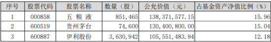 白酒龙头集体上攻，食品ETF（515710）大涨超2%！机构：食饮板块价值或被低估