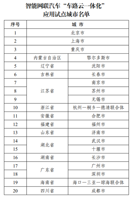 地方密集为“自动驾驶”立法，释放哪些积极信号