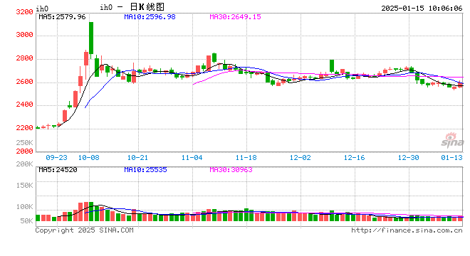 光大期货：1月15日金融日报