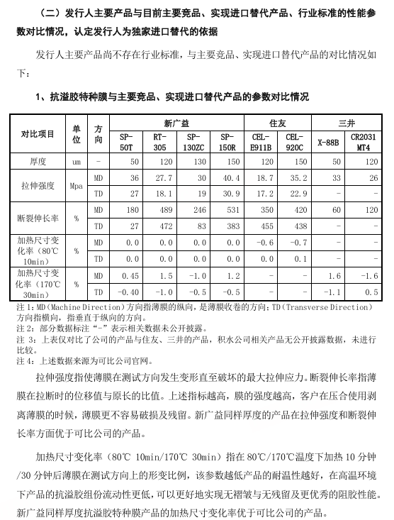 苏州新广益IPO：主营产品市场地位遭质疑，信披质量堪忧