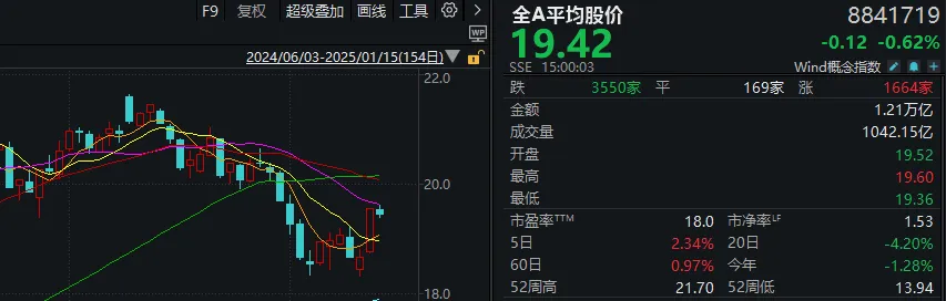 怎么回事？小红书概念股继续涨停潮，“赚钱版小红书”今天却跌了4%