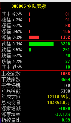 高盛力挺中国股市：一些客户已提前埋伏，静待政策东风