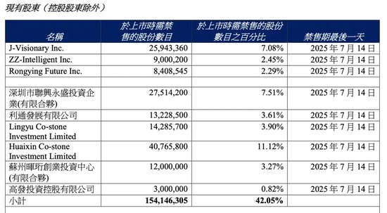 又见“庄股”？上市半年股价飙涨近7倍，监管提醒：股权高度集中！