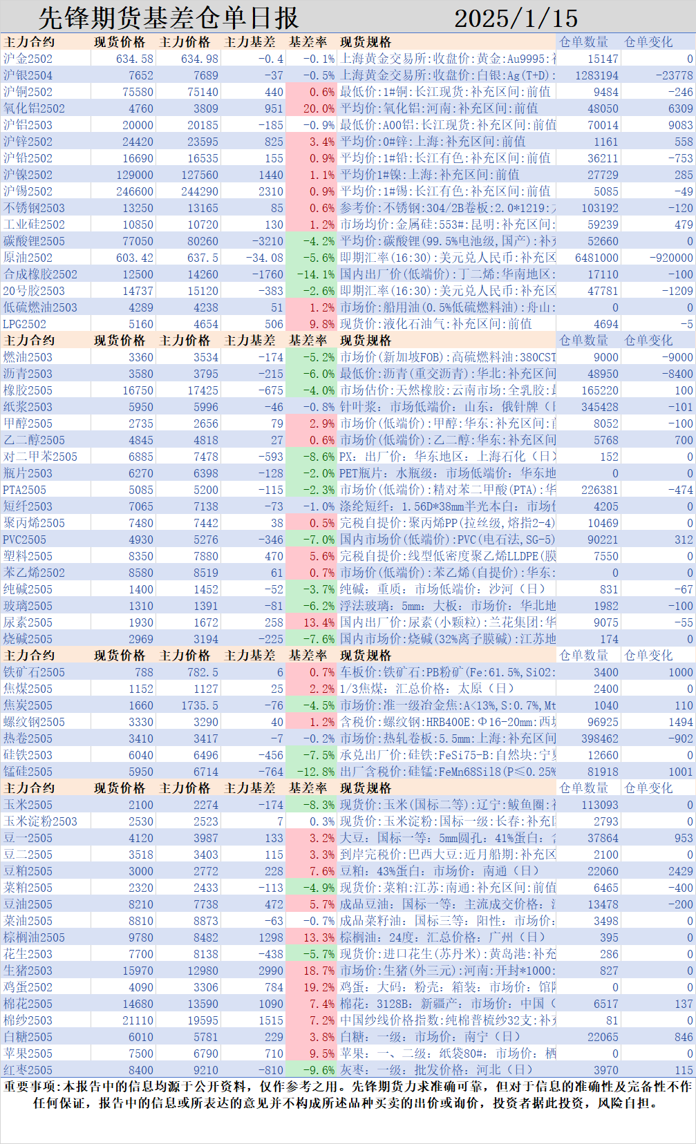 市场情绪降温，国内商品进入调整：个别品种表现突出，烧碱走势强势！