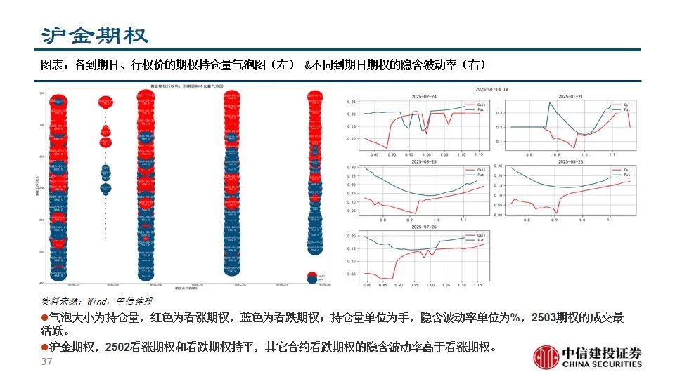 中信建投陈果：积极把握A股和大宗商品做多窗口