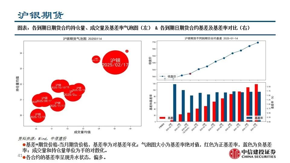 中信建投陈果：积极把握A股和大宗商品做多窗口