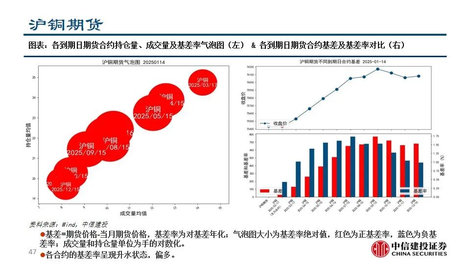 中信建投陈果：积极把握A股和大宗商品做多窗口