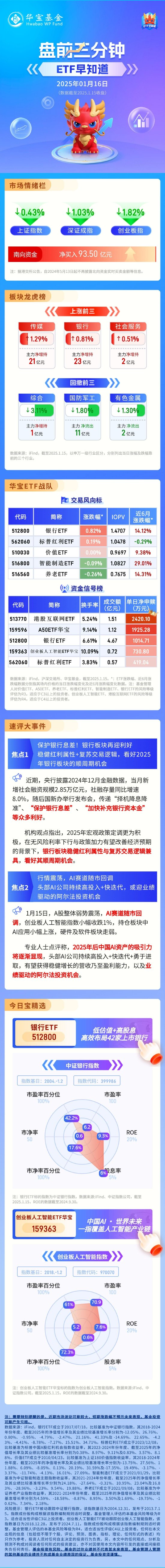 【盘前三分钟】1月16日ETF早知道