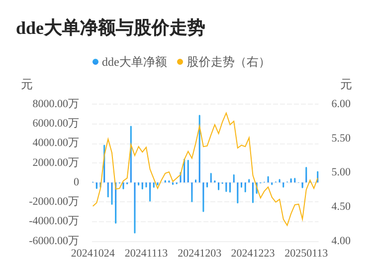 厦门信达主力资金持续净流入，3日共净流入1236.03万元