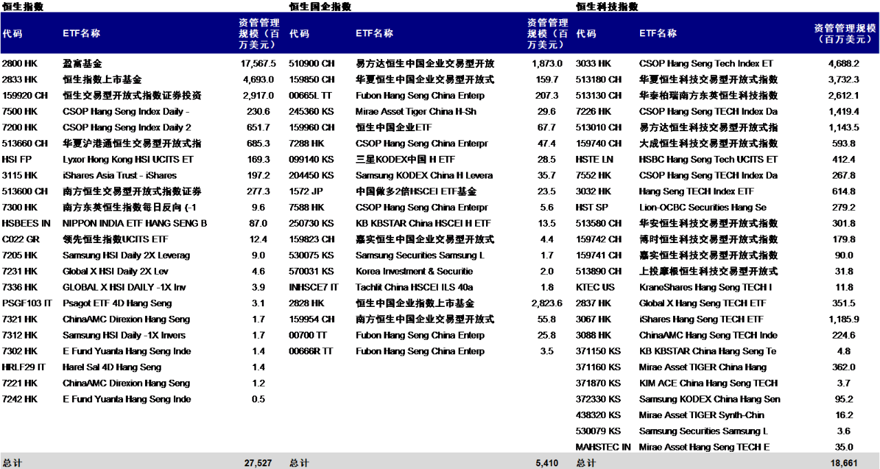 恒指成份股调整在即 机构称蔚来和泡泡玛特等股有望入围