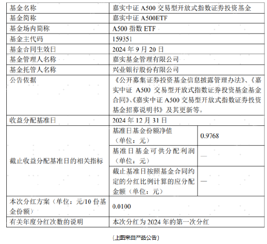 A500投资说|如约而至的分红 资金持续布局的动力