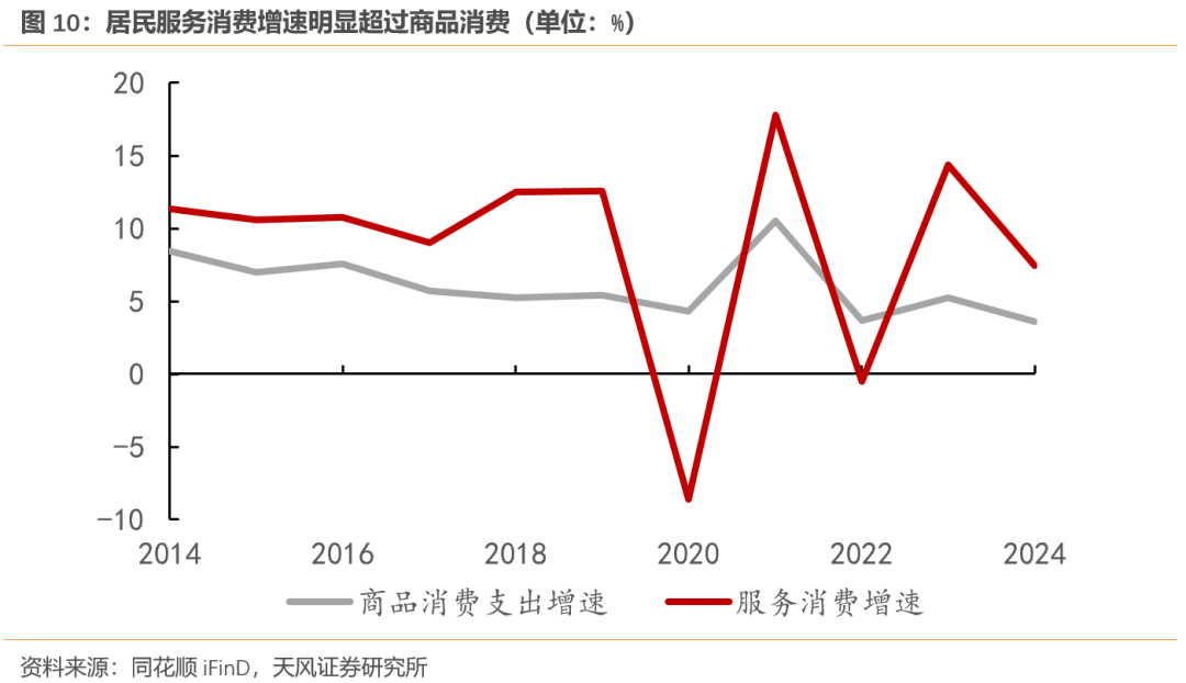 天风宏观：经济的长期变化与短期波动