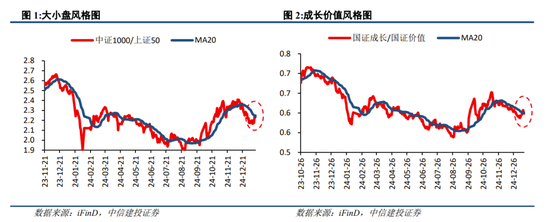 中信建投策略：继续积极布局，回调就是良机