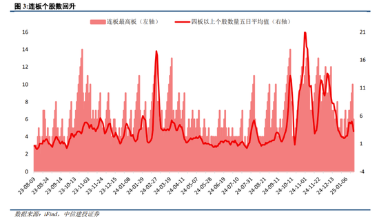 中信建投策略：继续积极布局，回调就是良机