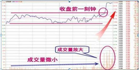 成功的投资人：从亏损30万到回本近780万，坚持关注“黄金尾盘30分钟”，选出次日涨停板