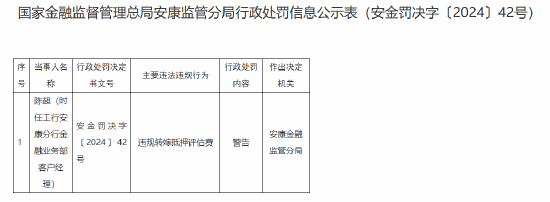 违规转嫁抵押评估费！工行安康分行一客户经理被警告