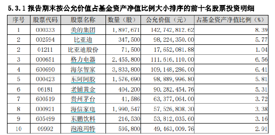 “南宋派”银华焦巍2024四季报“千字文”：四只产品未达预期 直面被动管理与新消费、AI挑战