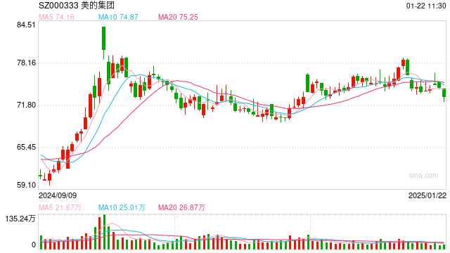 多位知名基金经理最新持仓曝光：谢治宇大调仓，朱少醒重仓了这些个股