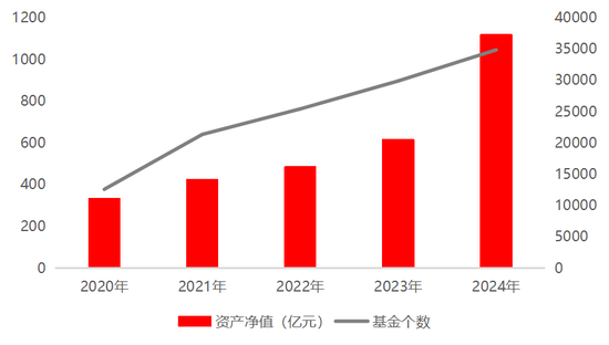 长江证券：2025年ETF市场十大年度展望