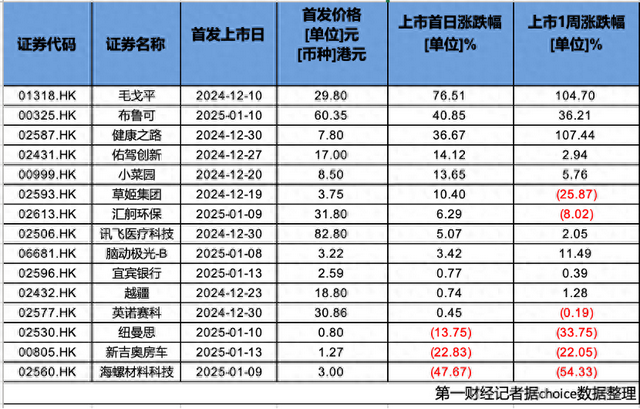 中介指导制作资料还宣称保本！港股打新热来了，开户乱象也来了